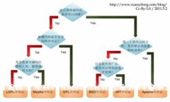 如何高效使用TokenTokenIM钱